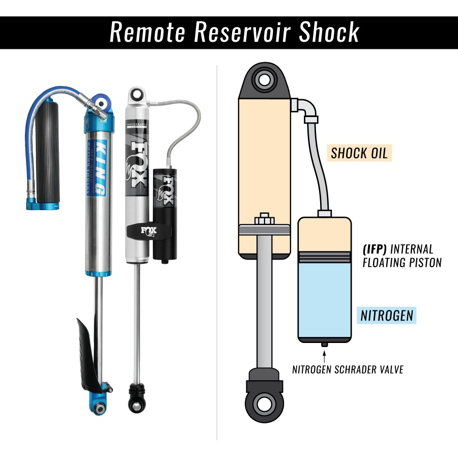 Inkedremote-reservoir-diagram_L2I.jpg