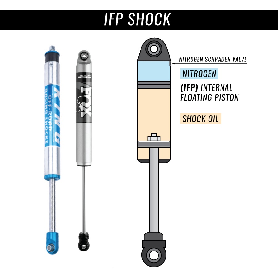 InkedIFP-shock-diagram_LI.jpg