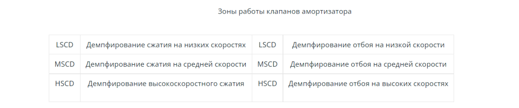 Valving.png