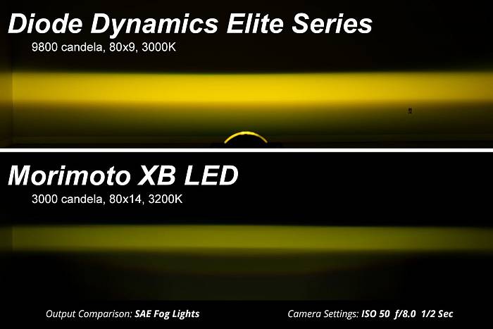 Комплект белых противотуманных LED-фар серии Elite Type M
