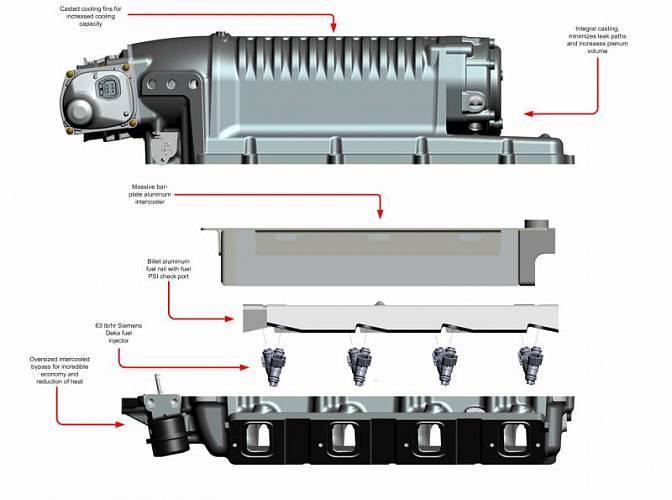 Суперчарджер W175FF (2.9L) для  LS7 Corvette 206-2013