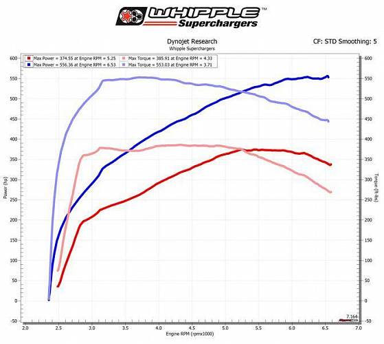 Суперчарджер W175UF (2.9L) комплект готовый к установке