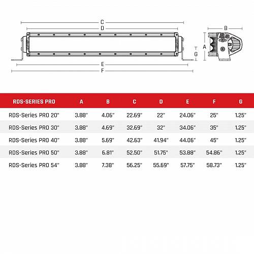 Изогнутая LED-балка Rigid RDS-серия 30", дальний свет