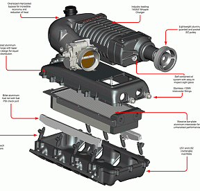 Компрессор Whipple - комплект готовый к установке , наддув 7-8psi, цвет черный