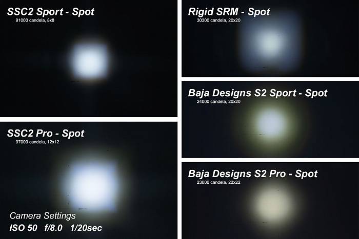 Белый LED-модуль SS2 Sport с белой подсветкой, комбинированный свет