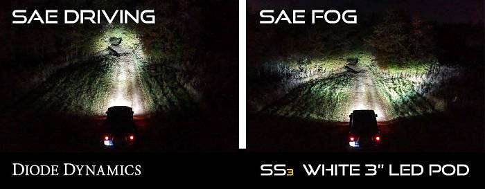 Комплект противотуманных белых LED-фар SS3 Sport тип M