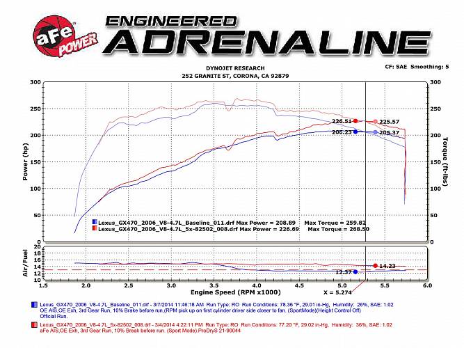 Система впуска Magnum FORCE Pro 5R Cold Air Intake Lexus GX 470|4Runner 05-09 