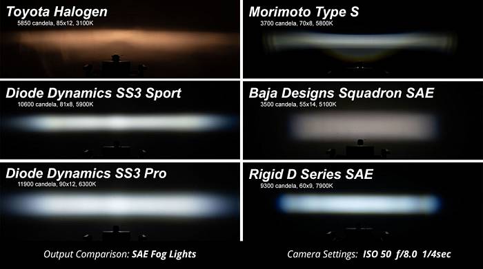 Светодиодная фара рабочего света серии SS3 Pro