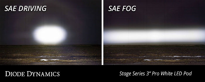 Фара круглая противотуманная LED-модуль SS3 Pro SAE, водительский свет