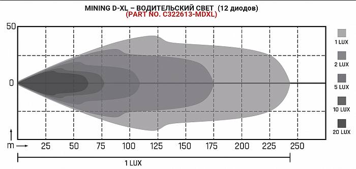 Комплект LED-фар MD-XL серия PRO, дальний свет