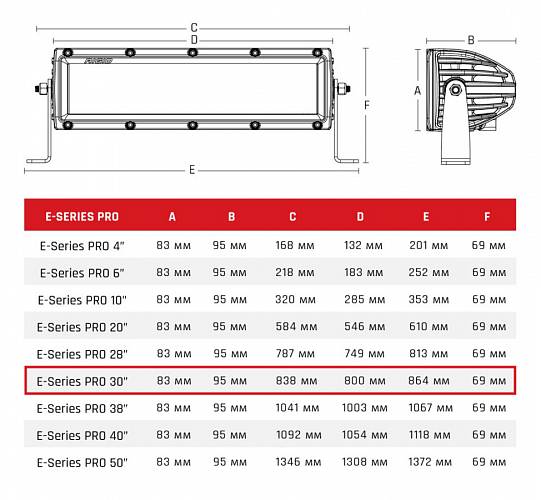 LED-балка Rigid Е-серия PRO 30", комбинированный свет