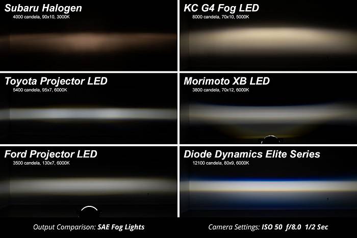 Комплект белых противотуманных LED-фар серии Elite Type M