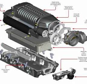 Суперчарджер W175FF (2.9L) для Chevy SS 2014+