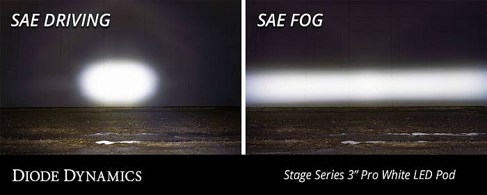 Круглые противотуманные LED-модули SS3 Pro SAE