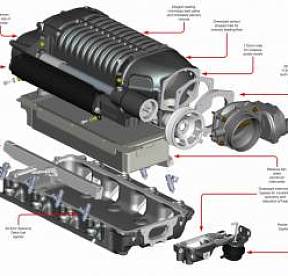 Суперчарджер W175FF (2.9L) готовый комплект