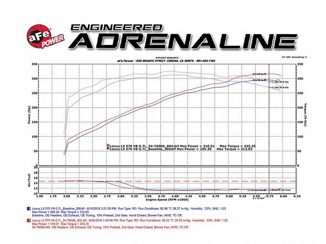 Система впуска Momentum GT Pro 5R Cold Air Intake Toyota LC-200