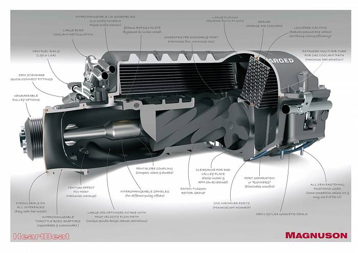 Суперчарджер для  Chevrolet Corvette C7 Z06 6.2L LT4