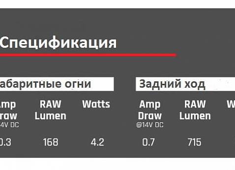 Новинка от RIGID — фара CHASE