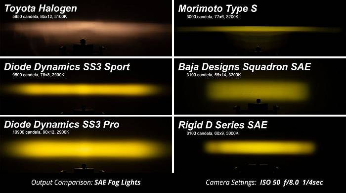 Янтарные LED-фары SS3 Sport дальнего света 2 шт 