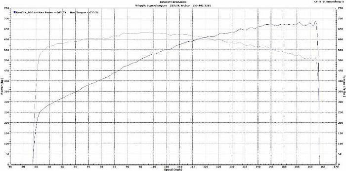 Суперчарджер W175FF (2.9L) для  LS7 Corvette 206-2013