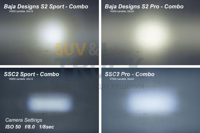 Врезной белый LED-модуль SS2 Sport с красной подсветкой, комбинированный свет