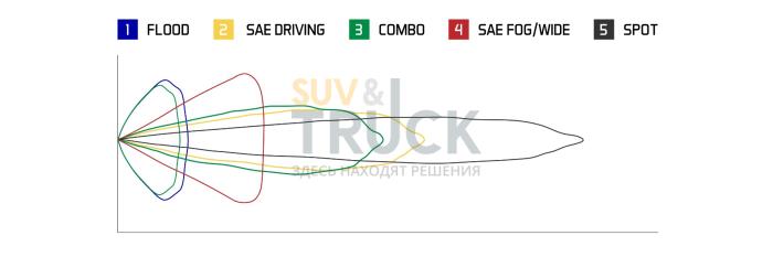 Комплект LED-фары SS2 Pro с янтарной подсветкой, рабочий свет