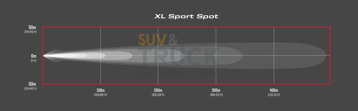 Комплект светодиодных фар серии XL Sport (High Speed Spot)