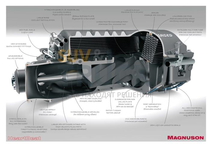 Суперчарджер для Chevrolet Corvette LS3 6.2L V8