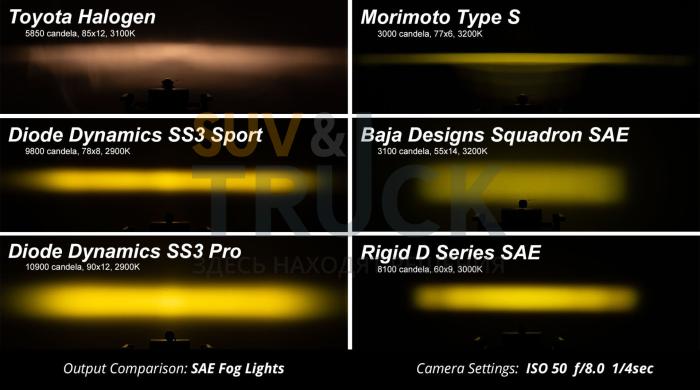 Врезной противотуманный LED-модуль SS3 Sport SAE с янтарной подсветкой