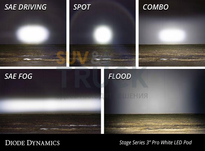 Белый врезной LED-модуль SS3 Pro SAE с белой подсветкой, водительский свет
