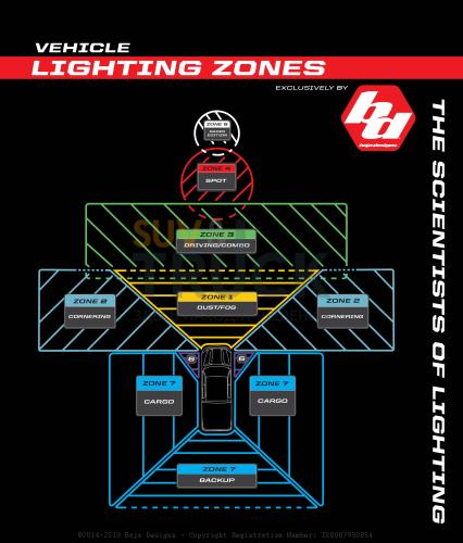 Светодиодная фара (Driving/Combo) янтарного свечения серии Squadron Pro, белый корпус