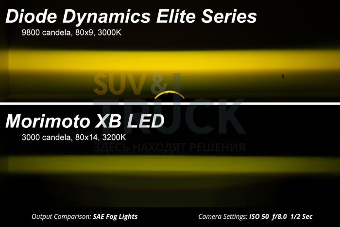 Комплект белых противотуманных LED-фар серии Elite Type M