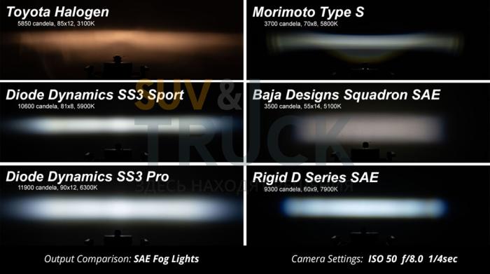 Противотуманная LED-фара серии SS3 Max SAE с янтарной подсветкой