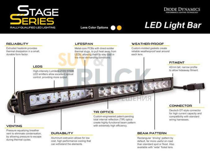 Комплект из 2 LED-балок 12 дюймов серии Stage Series SAE Fog/Wide, белый свет