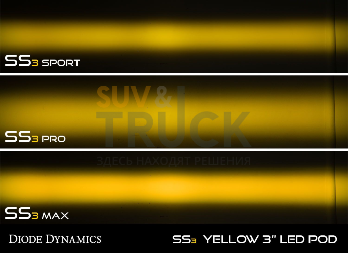 Противотуманная LED-фара SS3 MAX свет SAE/DOT с янтарной подсветкой