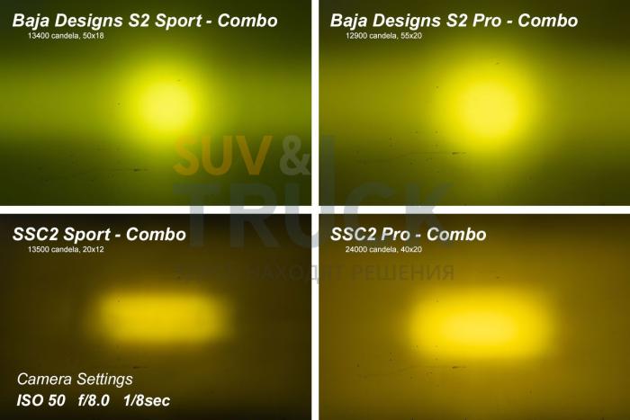 Врезные противотуманные желтые LED-модули SS2 Sport с янтарной подсветкой