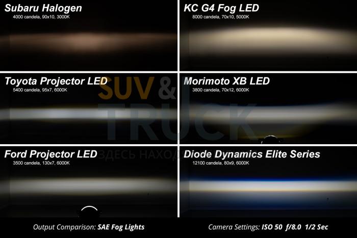 Комплект янтарных противотуманных LED-фар серии Elite Type MR