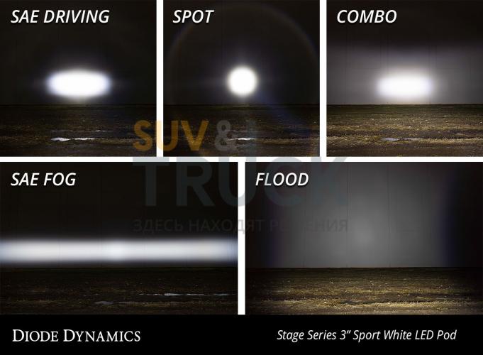 Противотуманные врезные белые LED-модули SS3 Pro SAE с белой подсветкой