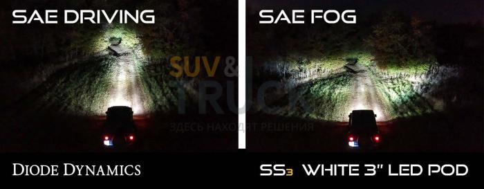 Комплект противотуманных белых LED-фар SS3 SAE Max MS с кронштейнами