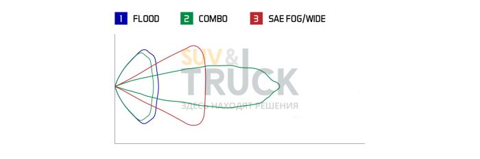 Врезной белый LED-модуль SS2 Sport с красной подсветкой, комбинированный свет