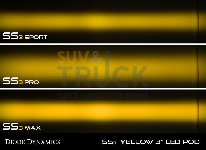 Противотуманные янтарные LED-фары SS3 Max 2 шт 