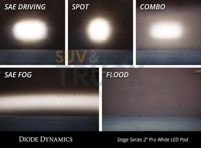 Противотуманные LED-фары SS2 Pro с янтарной подсветкой