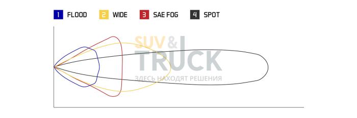 Противотуманные LED-модули SSC2 Sport белые с белой подсветкой (SAE)