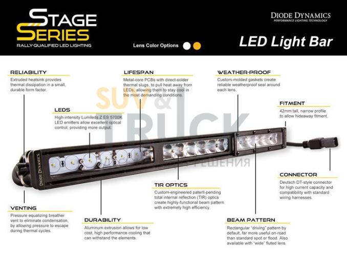 Противотуманная LED балка Stage Series 6 дюймов, SAE/Flood