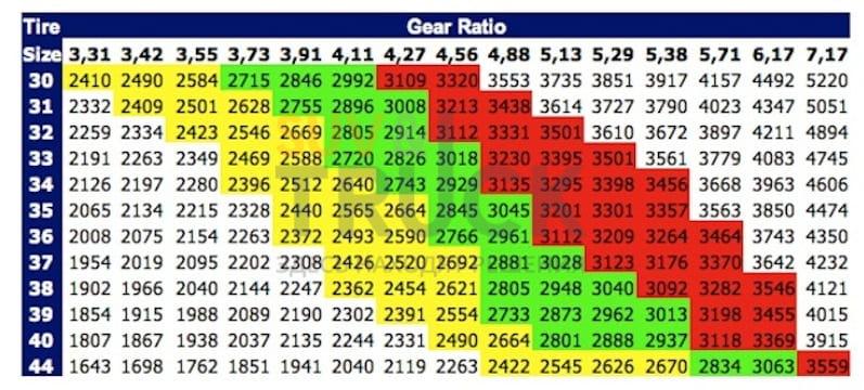Таблица соответствия размера колёс и передаточного числа ГП