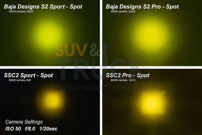 Комплект стандартные желтые LED-фары SS2 Sport с янтарной подсветкой, рабочий свет 2шт.