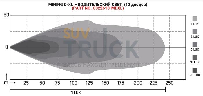 Комплект LED-фар MD-XL серия PRO, водительский свет