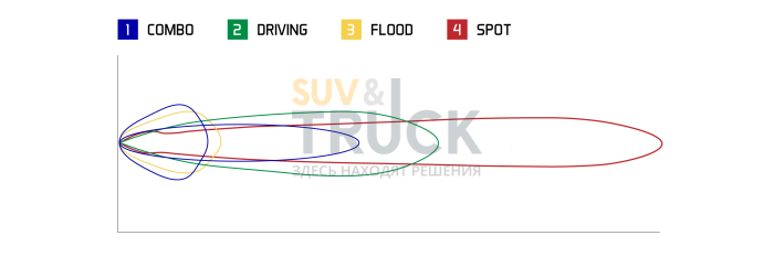 Фары светодиодные SS5 Sport рабочий свет 2 шт 