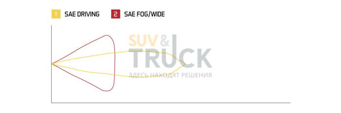 Комплект противотуманных белых LED-фар SS3 Sport тип M